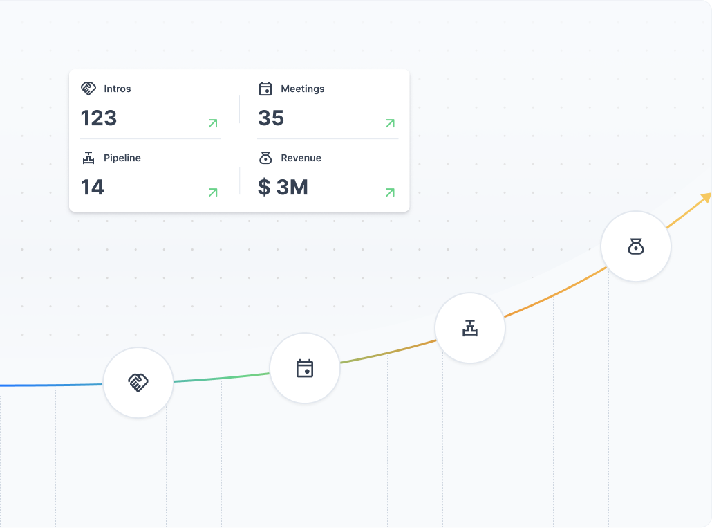 Graphic showing how you can track all of your referrals and warm introductions in one place. This is particularly great for managers who want to compare the performance of multiple employees.