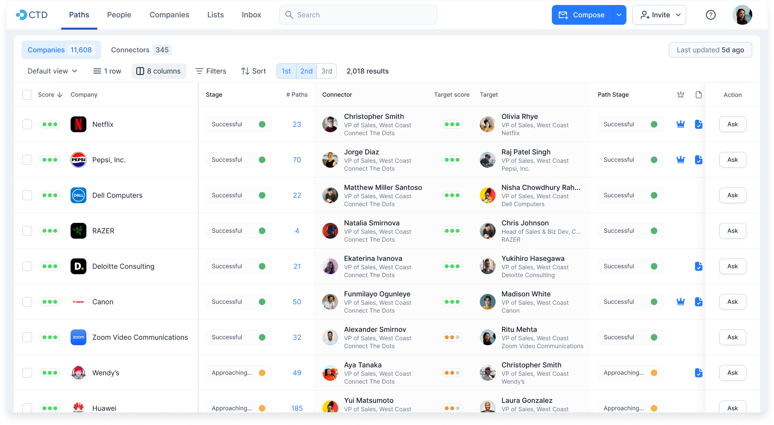 Screenshot showing automatically generated paths showing you the best way to get an introduction to a prospect.