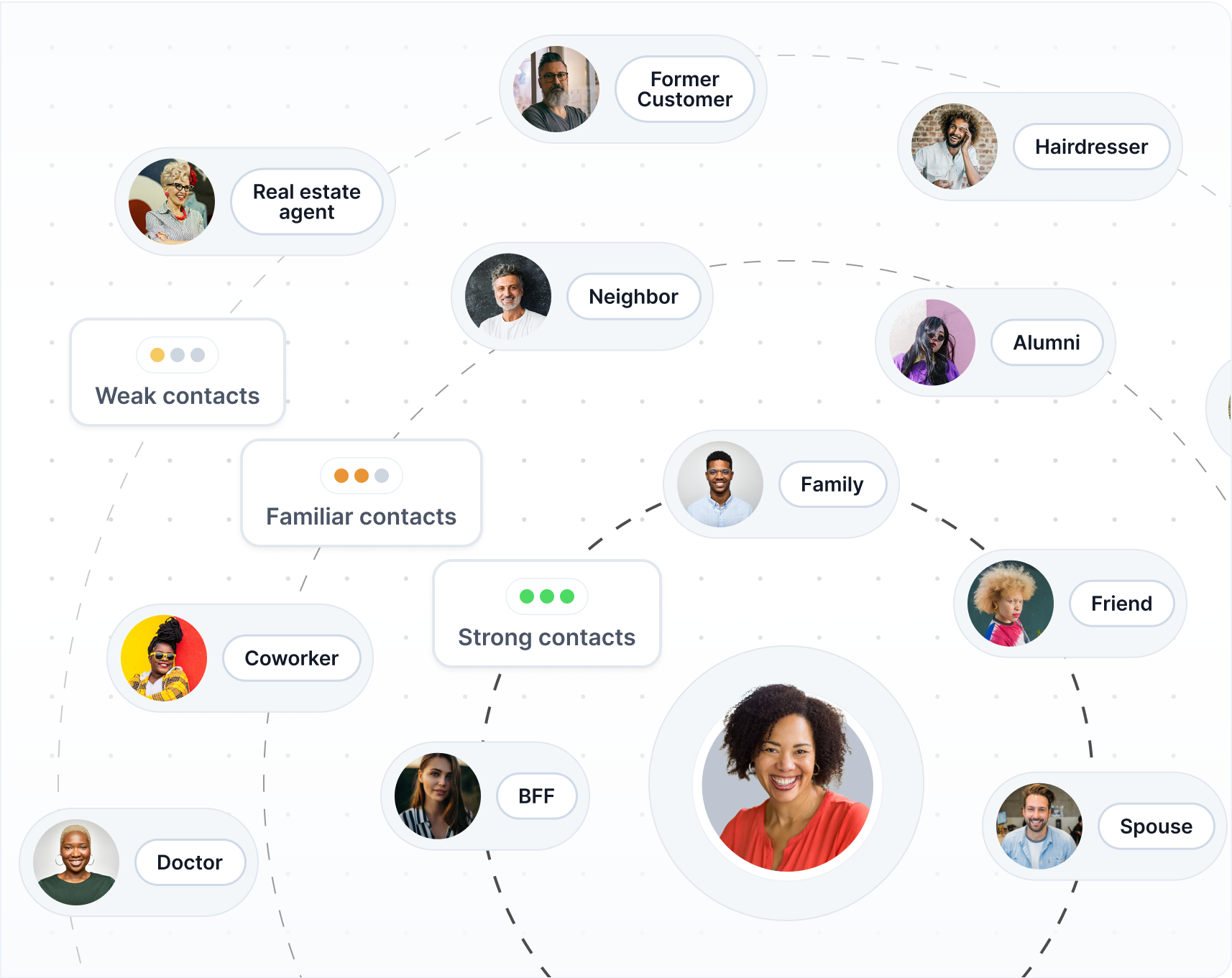 Graphic explaining how you can expand your reach, and relationship intelligence, and collaborate on outreach by inviting colleagues, partners, customers, investors, and stakeholders to strengthen your network and outbound strategy.