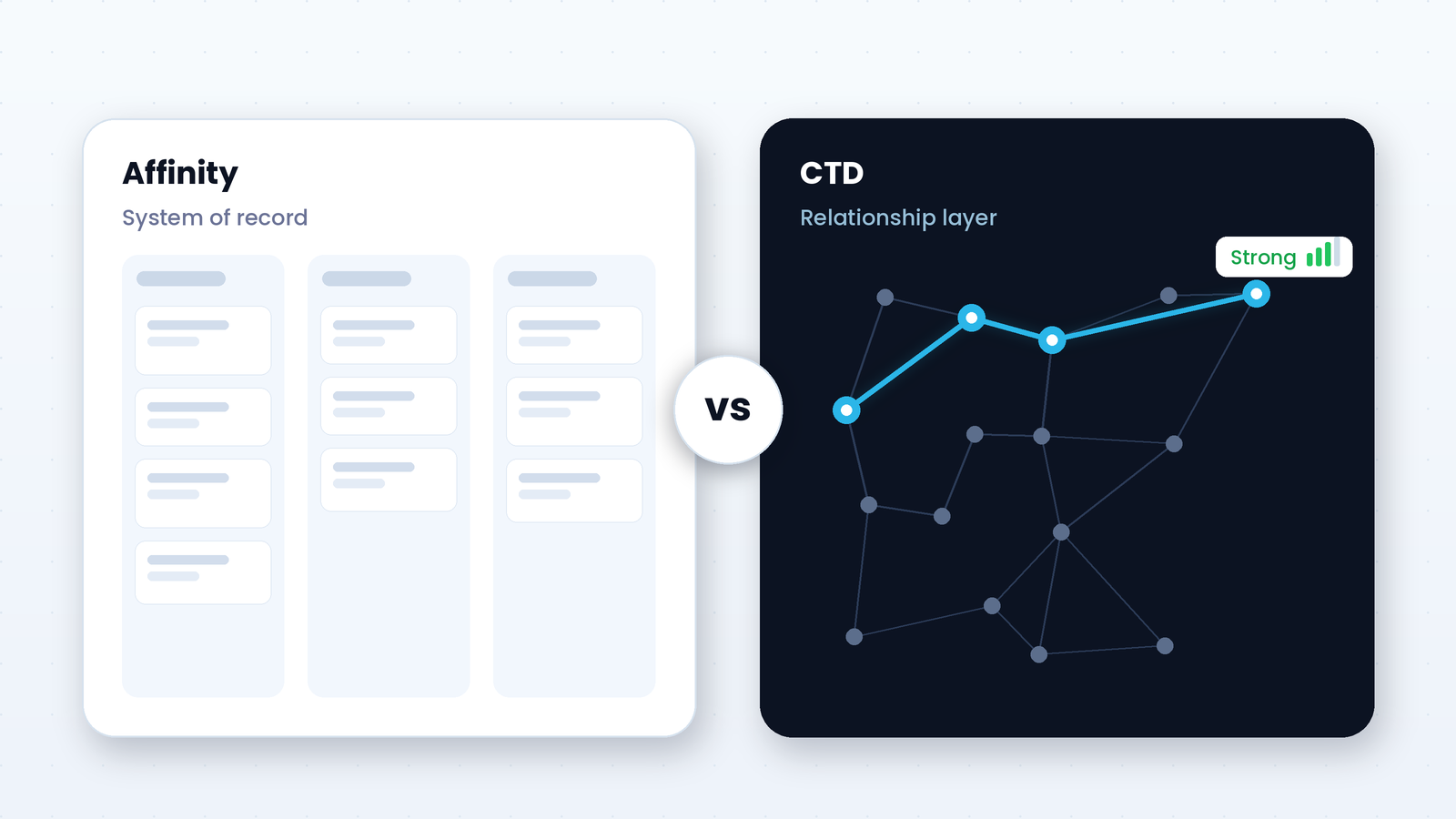 CTD vs. Affinity: what each one does that the other can't