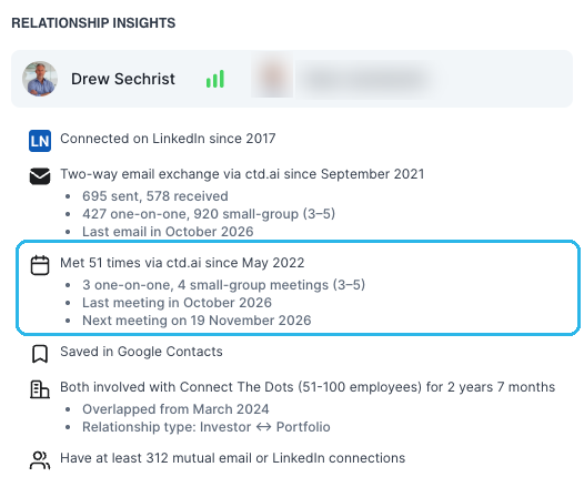 Relationship Insights panel for two people with the meetings section highlighted: met 51 times since May 2022, with one-on-one and small-group counts, the last meeting and the next scheduled meeting