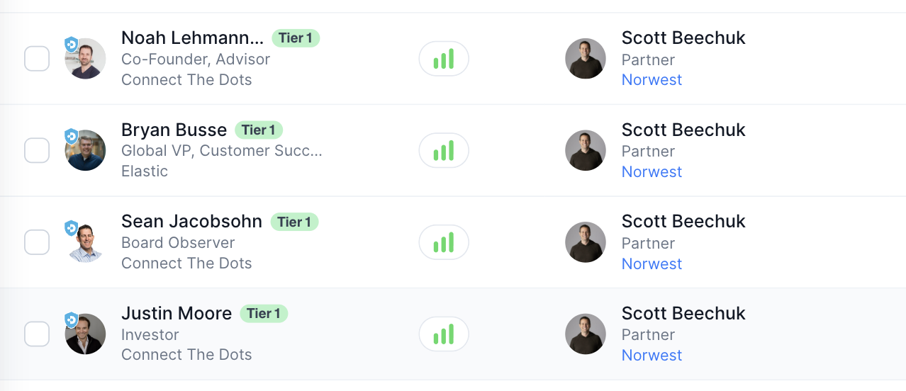 A list of scored warm paths to a Partner at Norwest, with Tier 1 connectors and relationship-strength bars