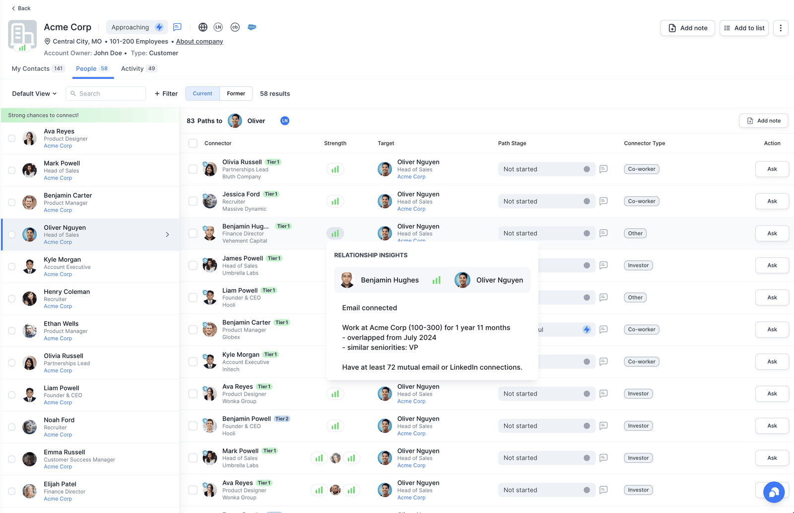 CTD company page for Acme Corp showing 83 warm paths to their Head of Sales, each ranked by relationship strength, with a Relationship Insights panel explaining why one path is strong: career overlap and 72 mutual connections
